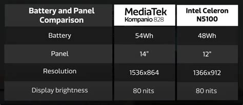 The Mid Range Mediatek Soc Shows Out In New Benchmark Comparison