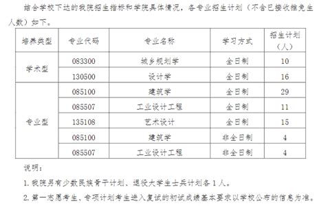 中国矿业大学建筑与设计学院2023年考研复试名单及统招人数发布