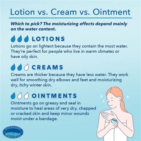 Lotion Vs Cream Vs Ointment Which To Use When Water S Edge