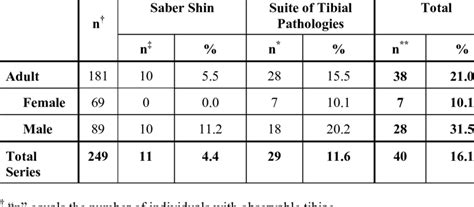 6: Occurrence of Treponemal Infection Indicators | Download Table