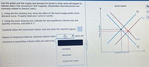 Solved Bond Market O O B Use The Graph And The Supply And Chegg