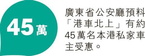 港車北上7‧1推 汽車會憂驗車成樽頸 稱跨境驗車排期至7月 政府：相信現時足應付需求 20230502 港聞 每日明報 明報新聞網