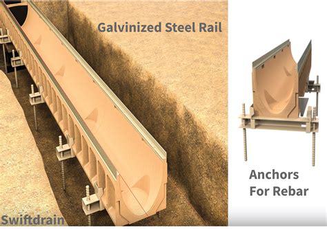 Aco Klassikdrain Swiftdrain Trench Drain Systems