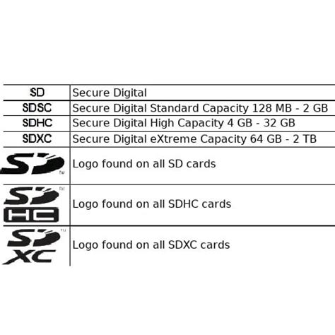 Understanding Sd Card Speeds Types And Important Symbols