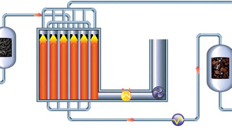 H2 Academy Hydrogen Plant Flowsheet Overview YouTube