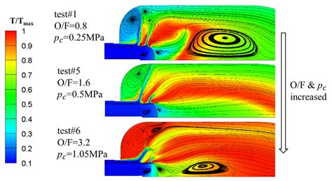 experimental  numerical study   ablation analysis   pintle