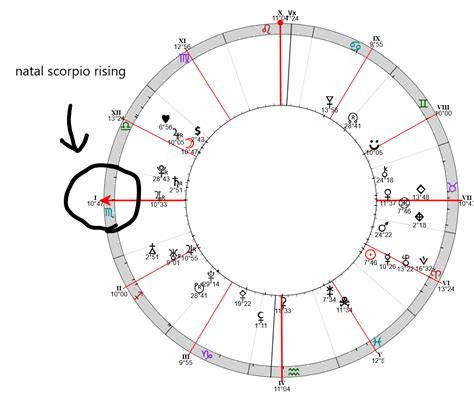 27 What Is My Rising Sign In Astrology Astrology For You