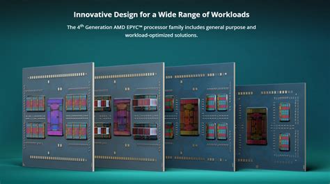 Welcome to Vmodtech AMD เปดตวโปรเซสเซอร AMD EPYC 8004