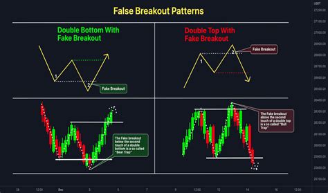 M-pattern — Education — TradingView