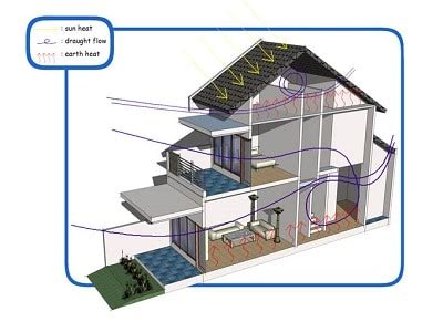 Cara Mengatasi Udara Panas Di Dalam Rumah Tanpa Ac Paling Jitu