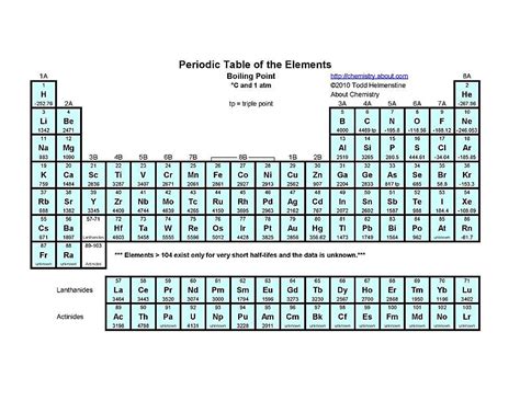 Free Printable Periodic Tables Pdf