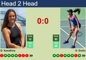 H H Prediction Of Daria Kasatkina Vs Oceane Dodin In Indian Wells With