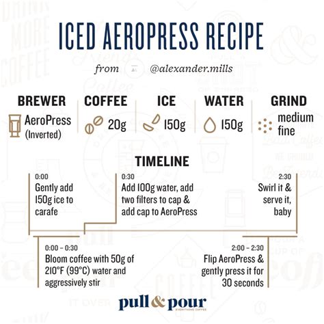 Iced AeroPress Flash Brew Recipe