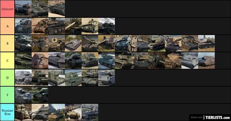 World of Tanks Tier List Maker - TierLists.com