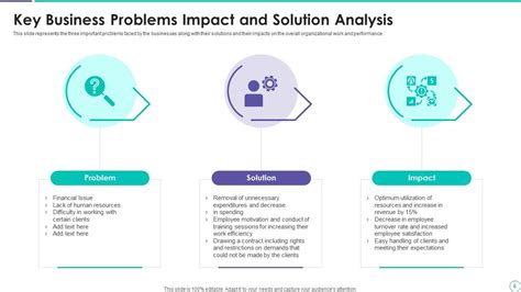 Problem Impact Powerpoint Ppt Template Bundles Presentation Graphics