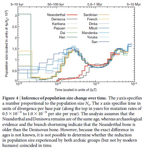 For what they were... we are: Neanderthals, Denisovans and everything else