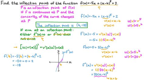 Question Video Finding The Inflection Point Of A Function Using The