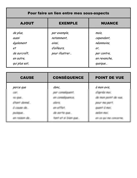 SOLUTION Organisateurs Textuels Logiques Studypool