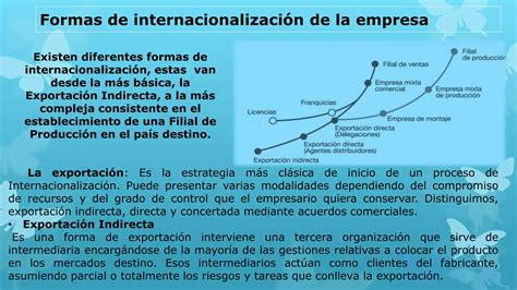 Formas De Internacionalizaci N De Las Empresas Ppt