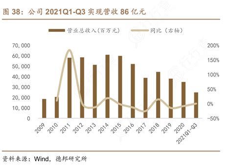 如何才能知道公司2021q1 Q3实现营收86亿元行行查行业研究数据库