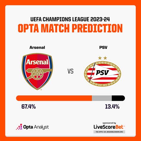 Arsenal Vs Psv Eindhoven Prediction And Preview Opta Analyst