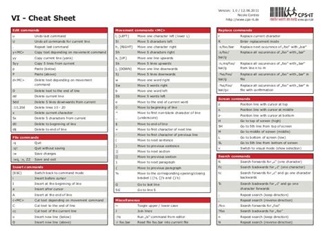 Vi Cheat Sheet V 1 00