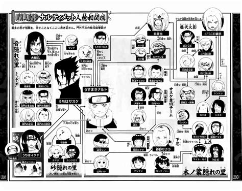 Naruto Relationship Chart