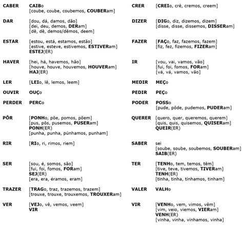 Spanish Verb Conjugation Cheat Sheet Pdf Spanish Verb Conjugation