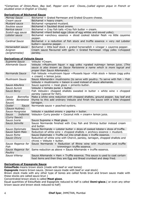 Mother Leading Sauces And Their Derivatives Pdf