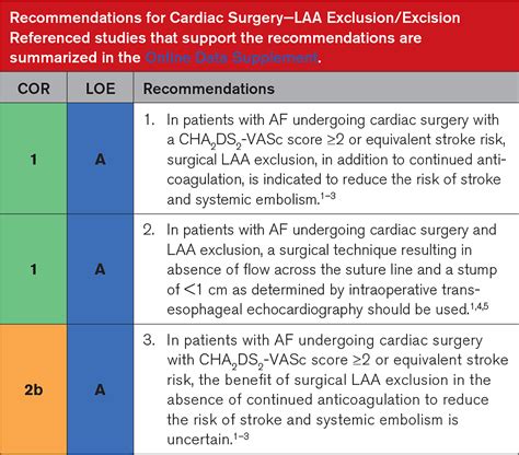 2023 ACC AHA ACCP HRS Guideline For The Diagnosis And Management Of