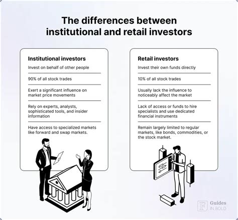 Institutional Investing 101 How It Works And How To Track