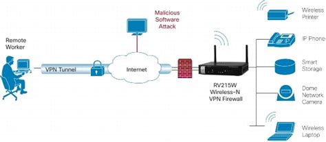 Cisco RV215W VPN Wireless Router RV215W E K9 G5 System Max