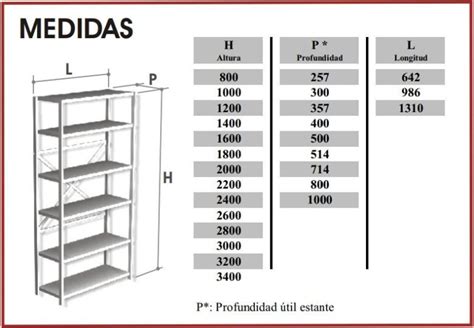 Descubre Nuestras Ofertas En Estanterias Metalicas A Medida A Qu