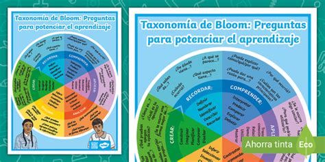 Poster Taxonom A De Bloom Preguntas Para El Aprendizaje