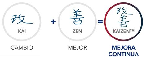 Mejoramiento Continuo Kaizen