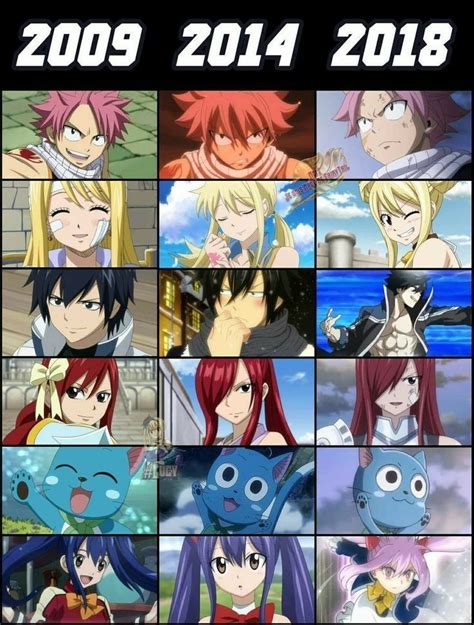 Pin By Rhaenyra Dragneel On Fairy Tail Guilds Fairy Tail Anime