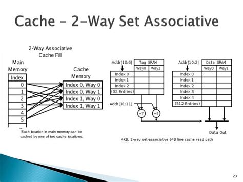 Ppt Board Memory Powerpoint Presentation Id