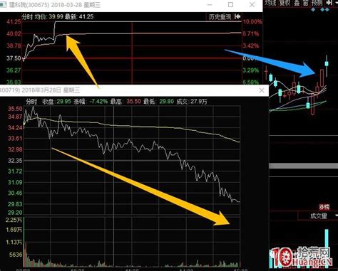 涨停板成交量分析深度教程 5：收敛三角形的涨停板突破（图解）拾荒网专注股票涨停板打板技术技巧进阶的炒股知识学习网