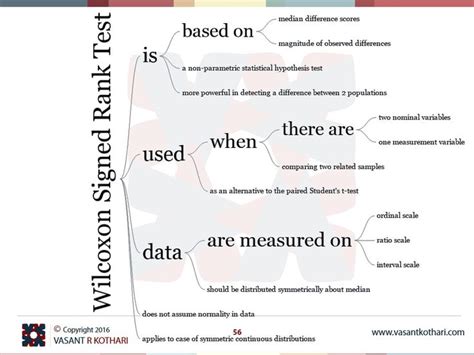 Wilcoxon Signed Rank Test Is A Non Parametric Statistical Hypothesis