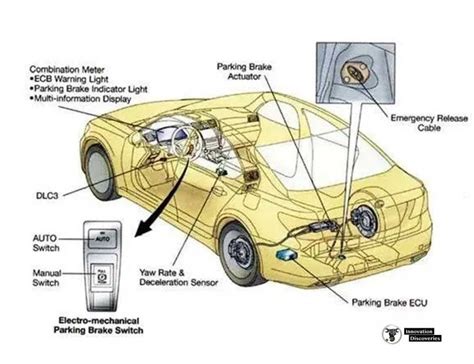 Electric Parking Brake Epb Components Working Princ