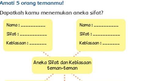 Kunci Jawaban Tema 7 Kelas 3 Sd Halaman 128 129 131 Aneka Sifat Dan