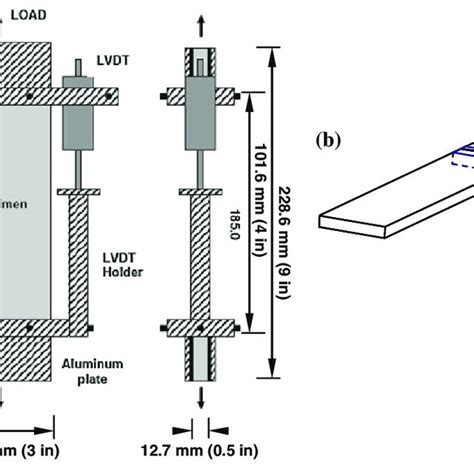 Uniaxial Tensile Test A Test Setup And Specimen Dimensions B Specimen