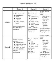 Laptop Comparison Chart 2 1 .pdf - Brand 1 Store 1 New Dell - Inspiron ...