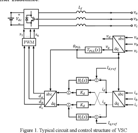 Figure From An Overview On Small Signal Modeling And Stability