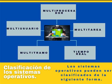 Clasificaci N De Los Sistemas Operativos