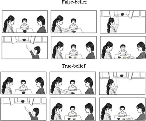 test procedure  experiment   scientific diagram