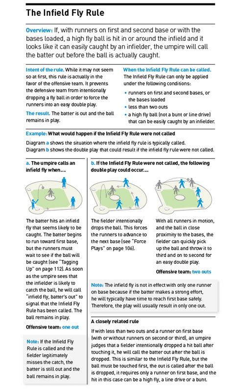 InfieldFlyRule, Northwest Independent Baseball Leaguem, Adult Northwest ...