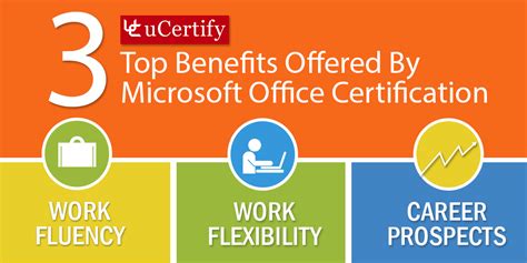 Top 3 Benefits Offered By Microsoft Office Certification