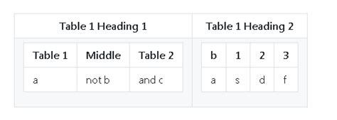 How Can One Display Tables Side By Side In Github Markdown Stack