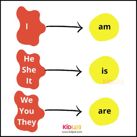 Basic Grammar Rules - Kidpid